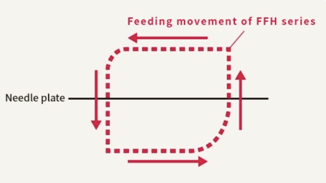 Système d'entraînement HAPPY