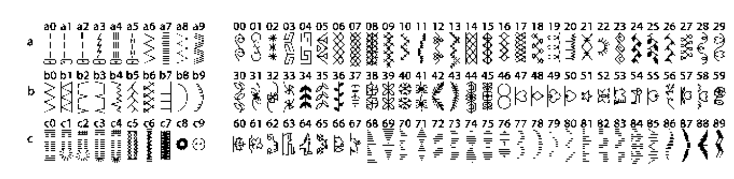 Liste des motifs de points